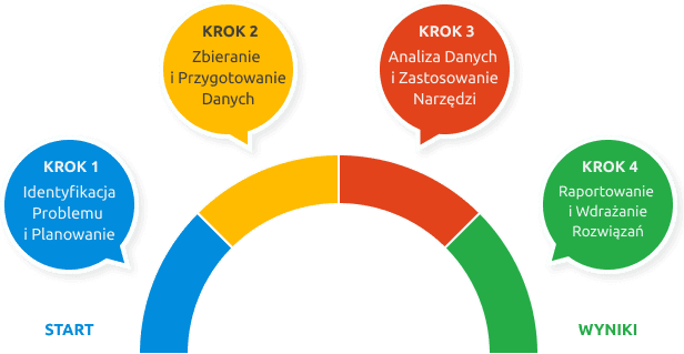 process_pl